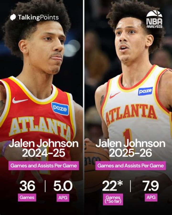 Jalen Johnson Net Worth 2024